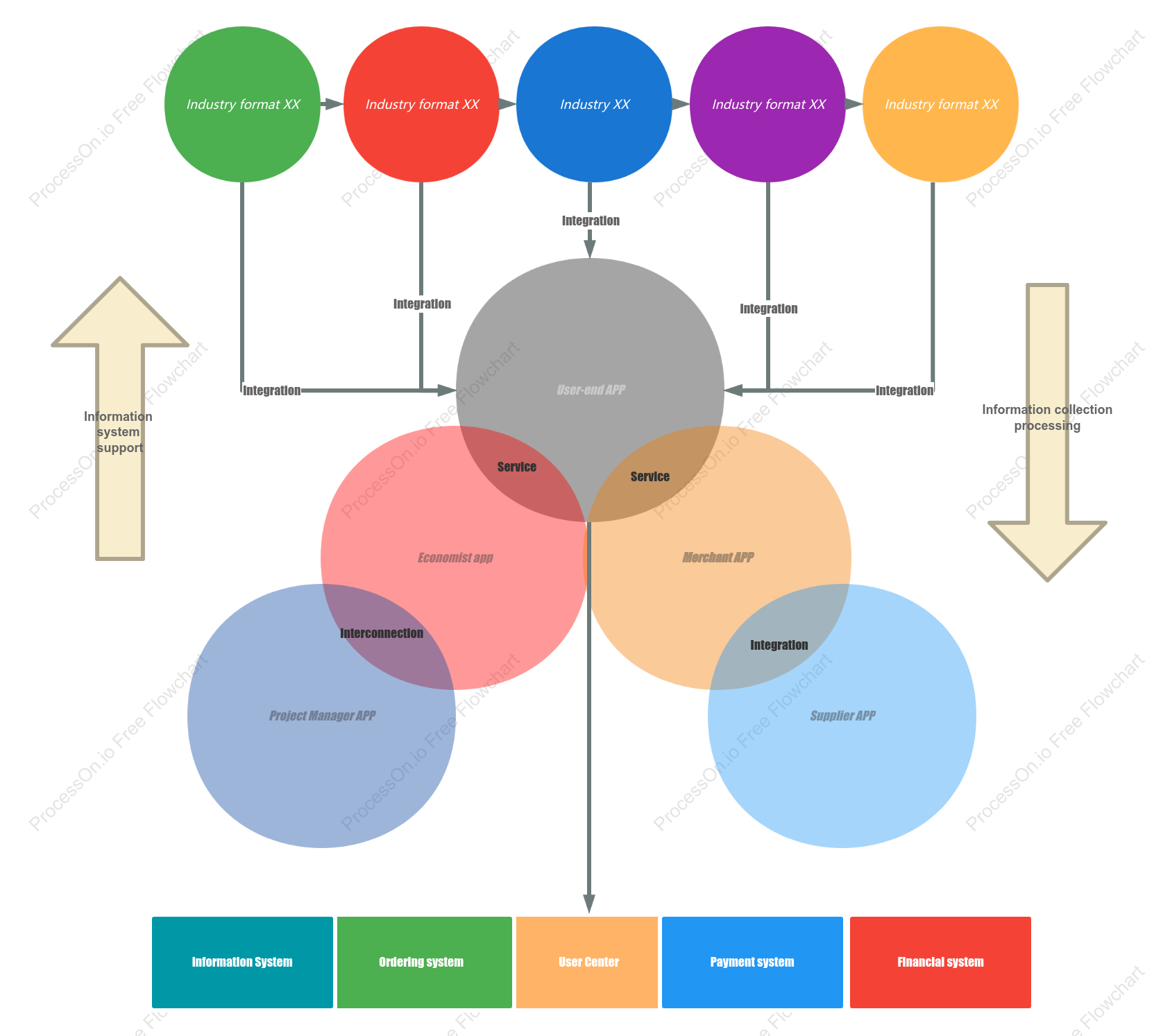 E-commerce mobile Venn diagram