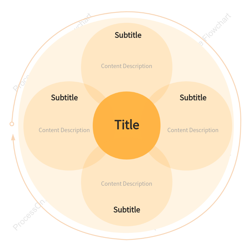 Feedback Loop Logic Diagram Template