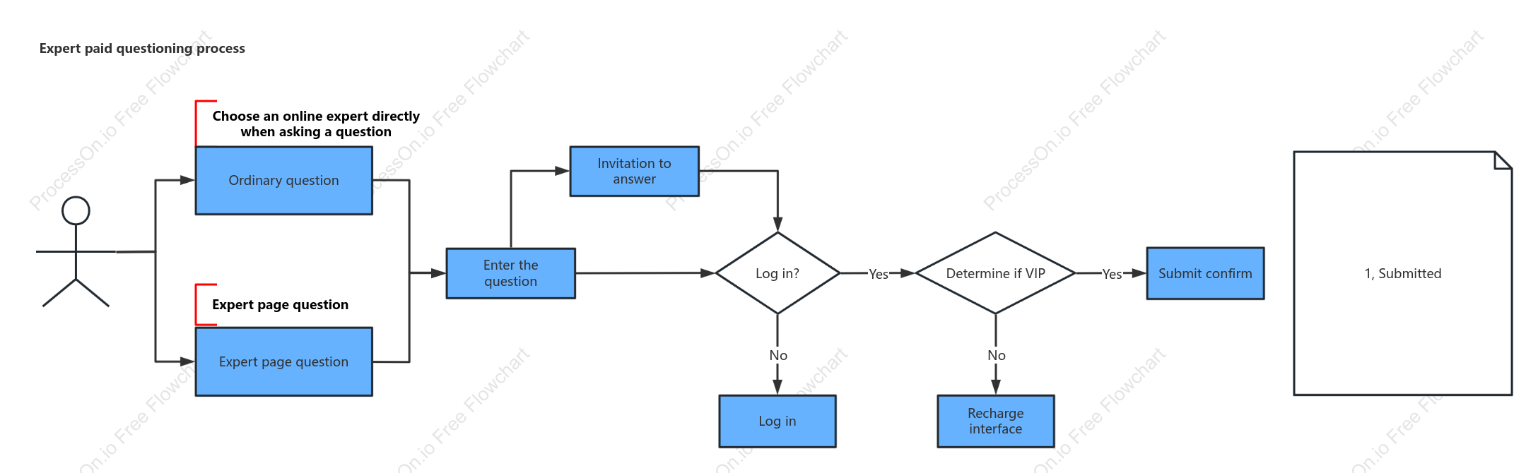 Expert charging logic diagram