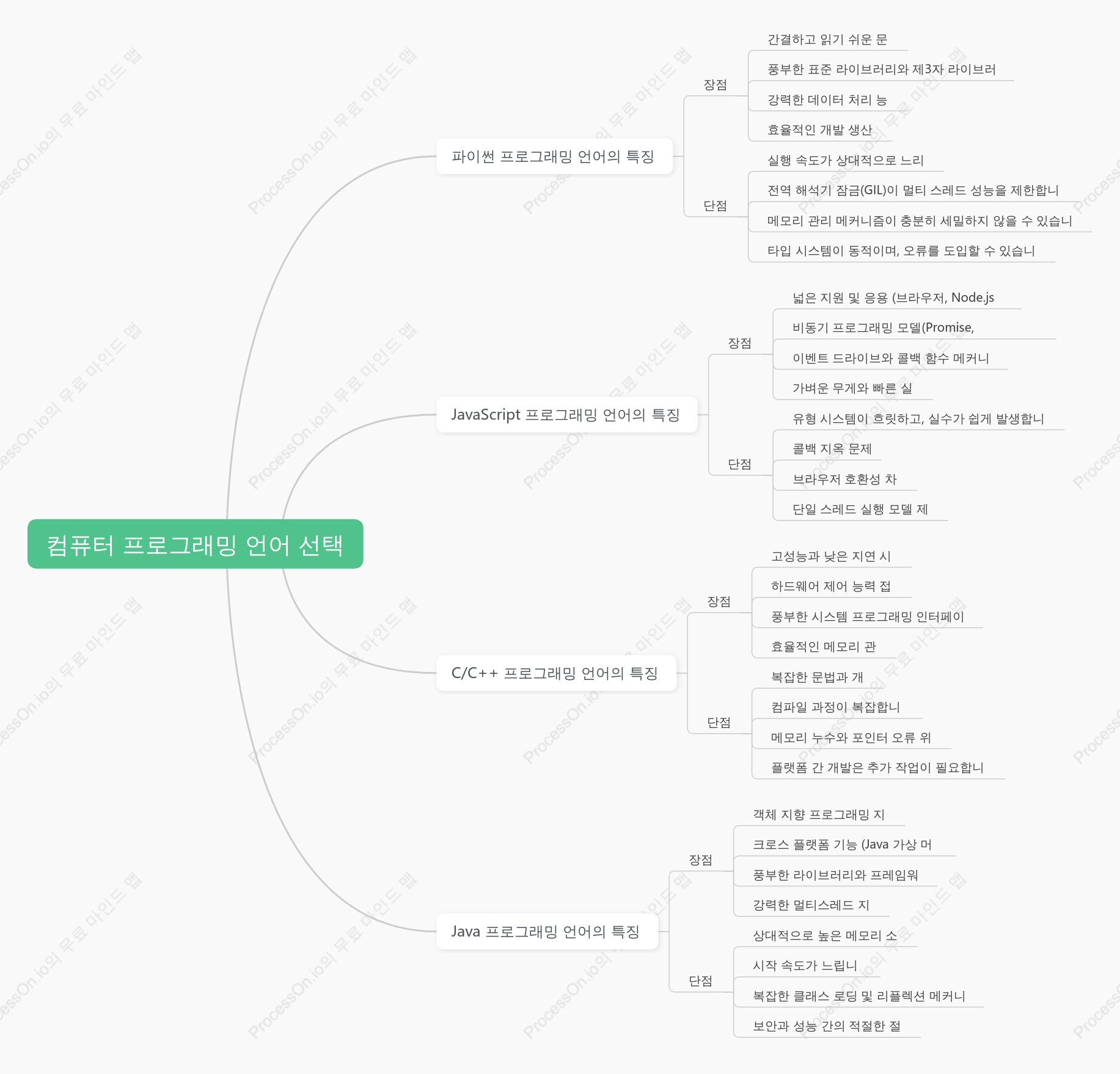 컴퓨터 프로그래밍 언어 선택