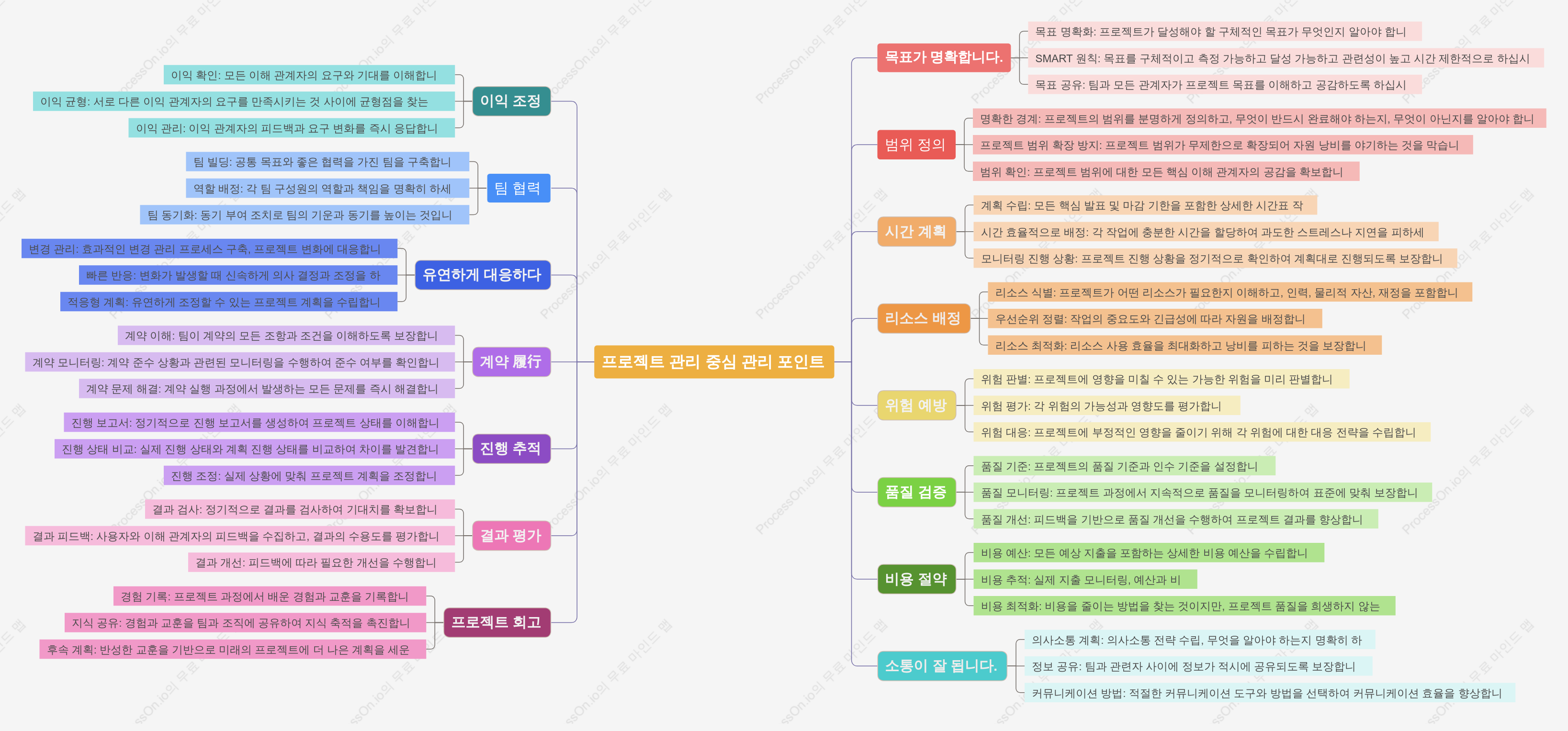 프로젝트 관리 중심 관리 포인트