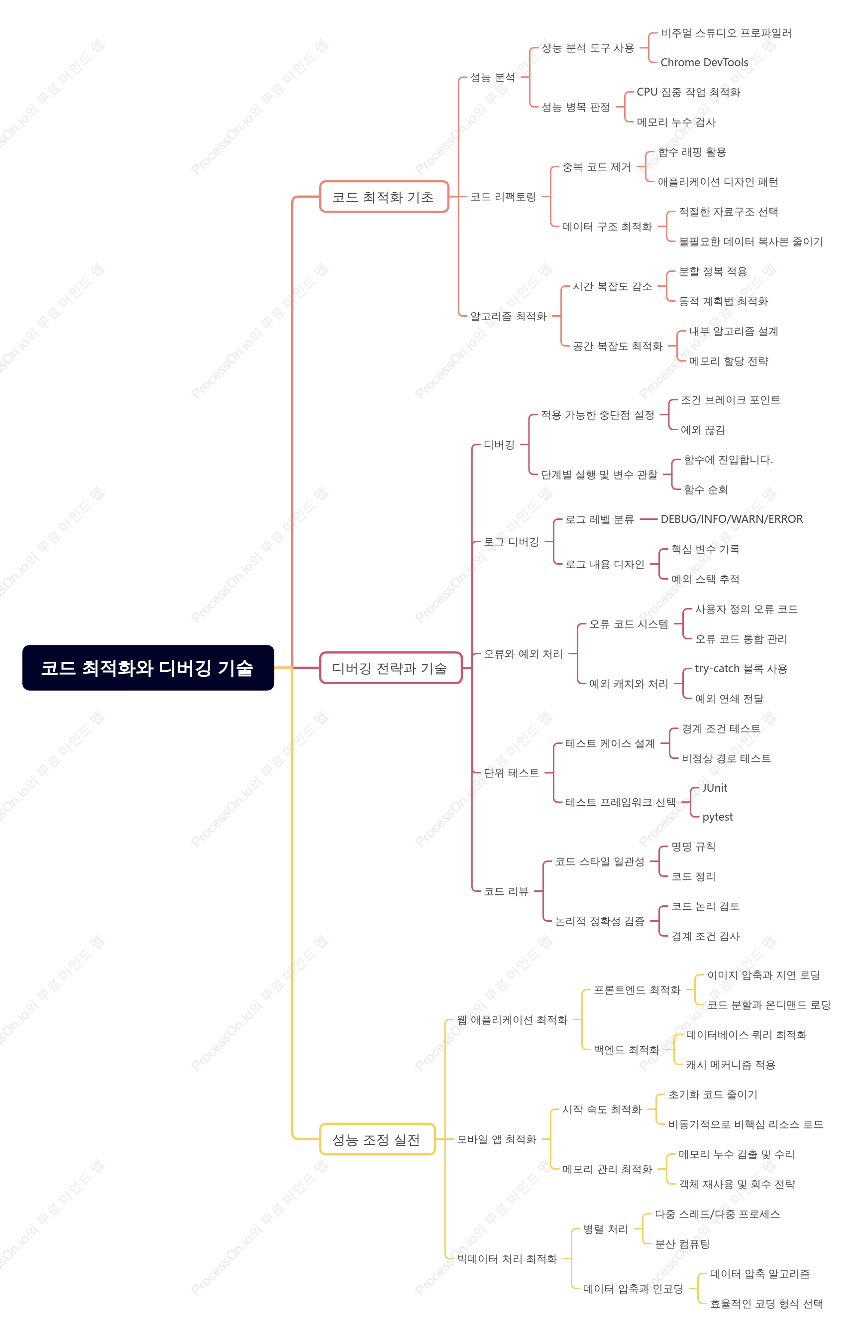 코드 최적화와 디버깅 기술