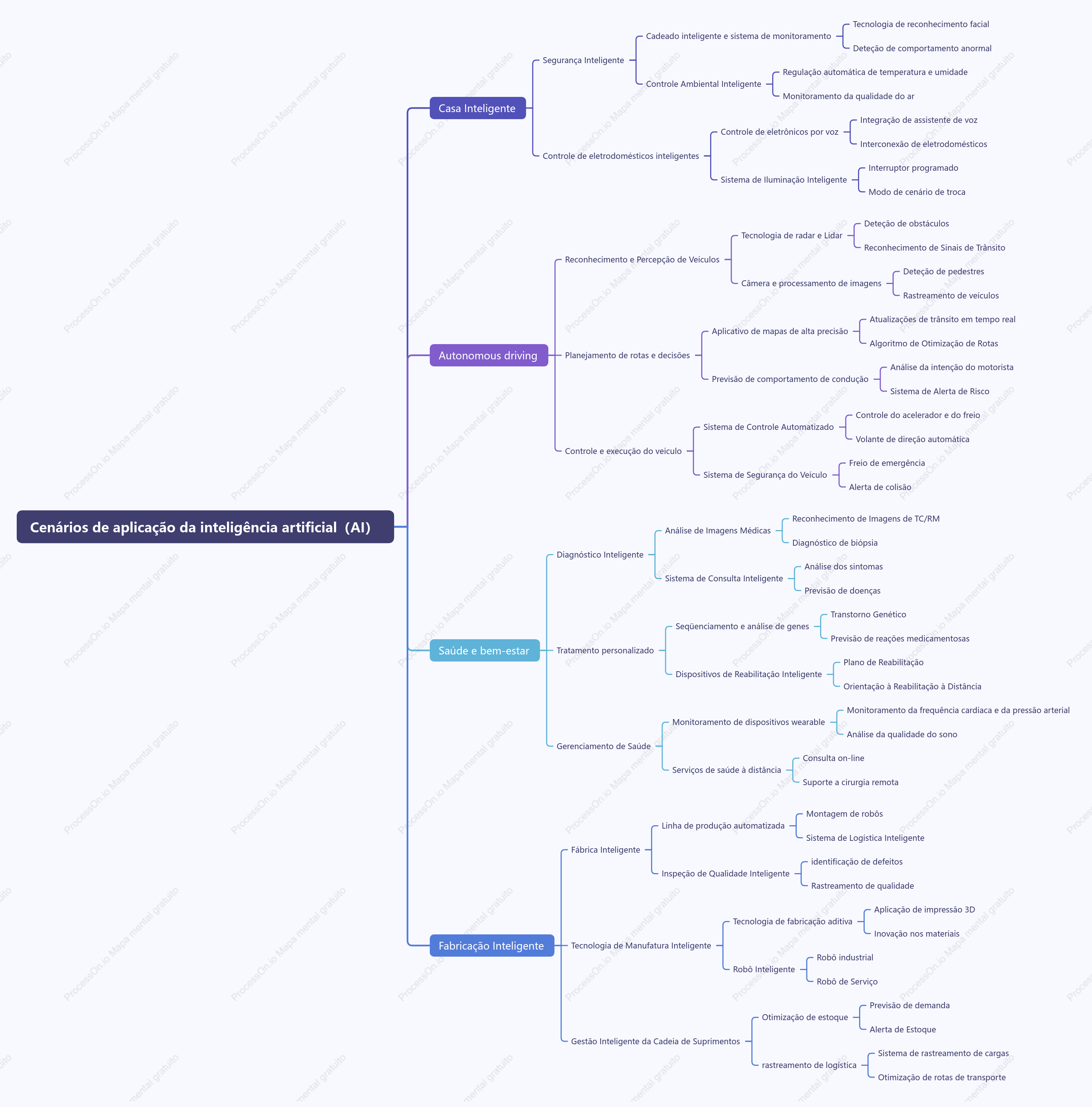 Cenários de aplicação da inteligência artificial（AI）