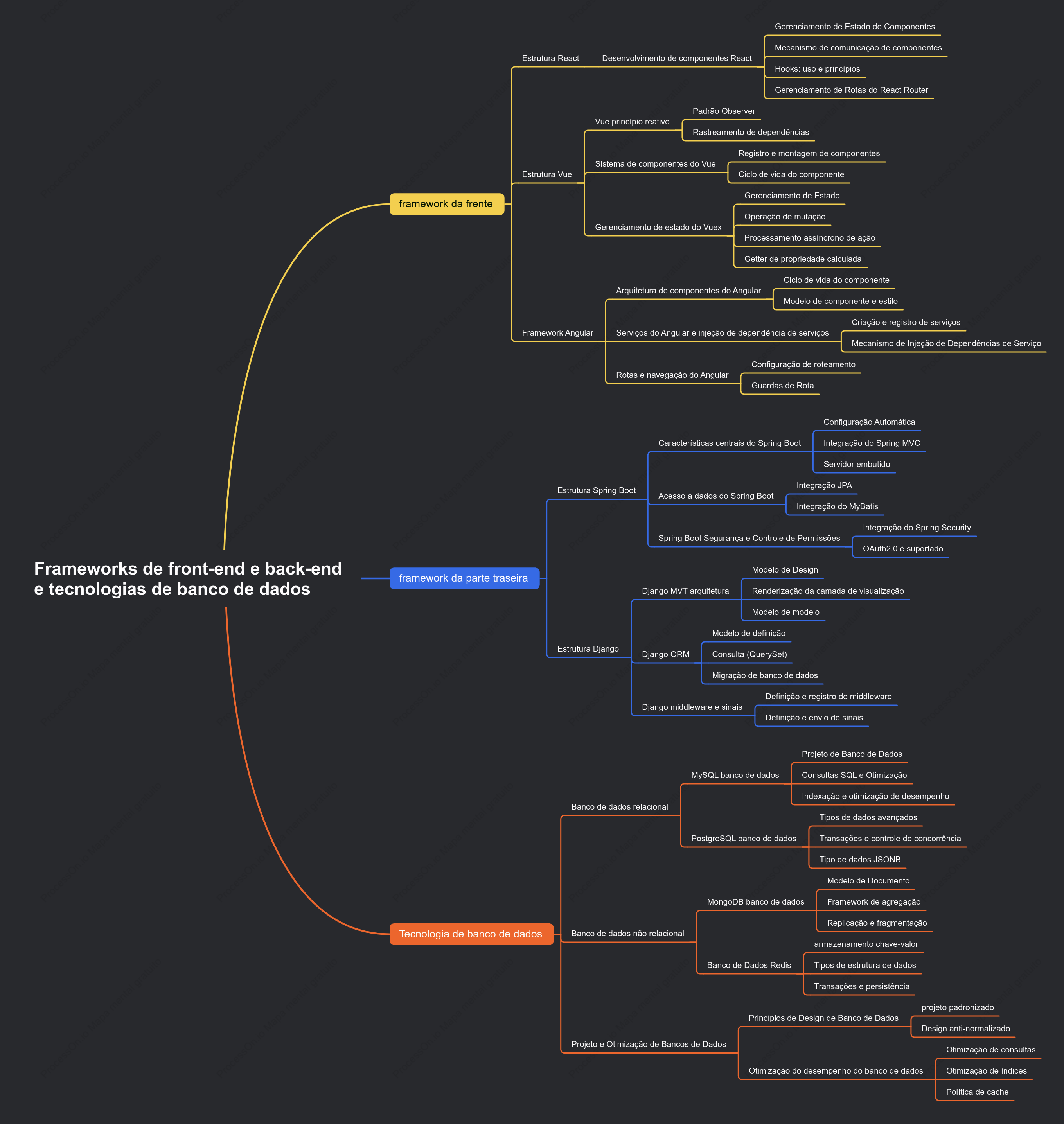 Frameworks de front-end e back-ende tecnologias de banco de dados