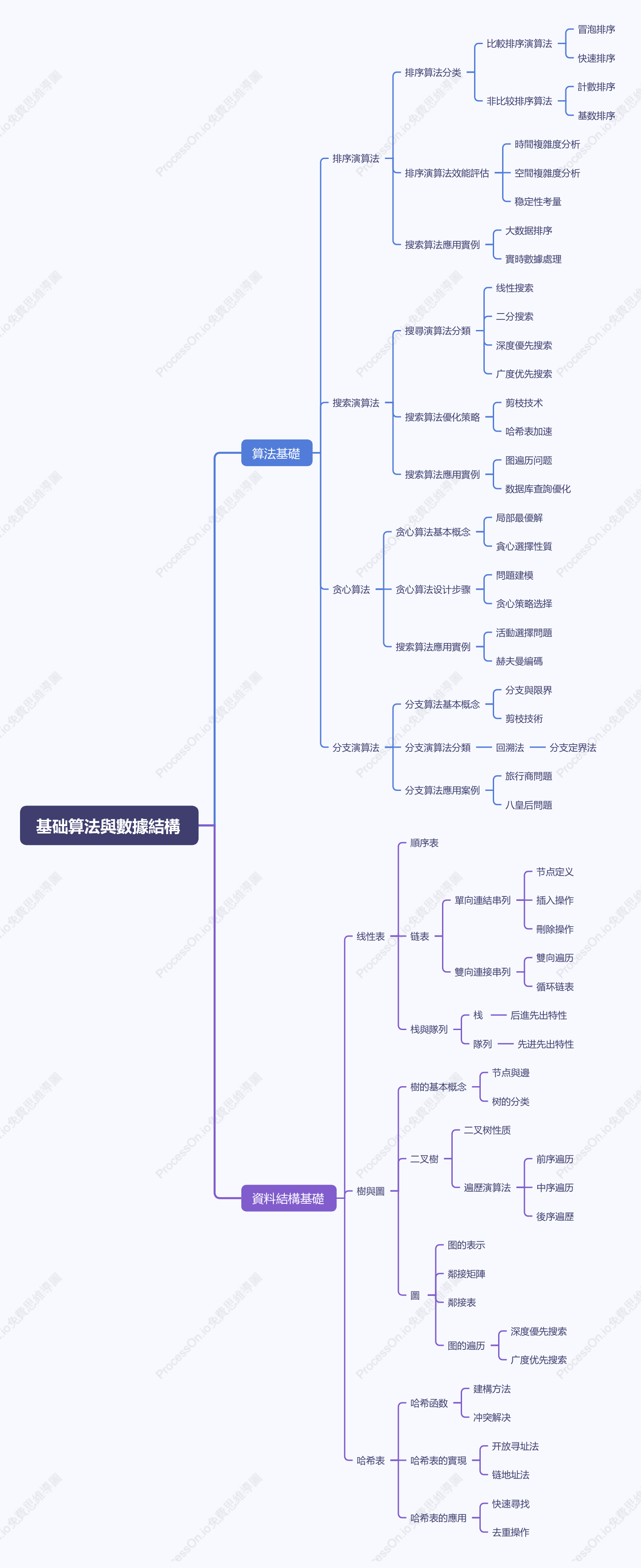 基础算法與數據結構