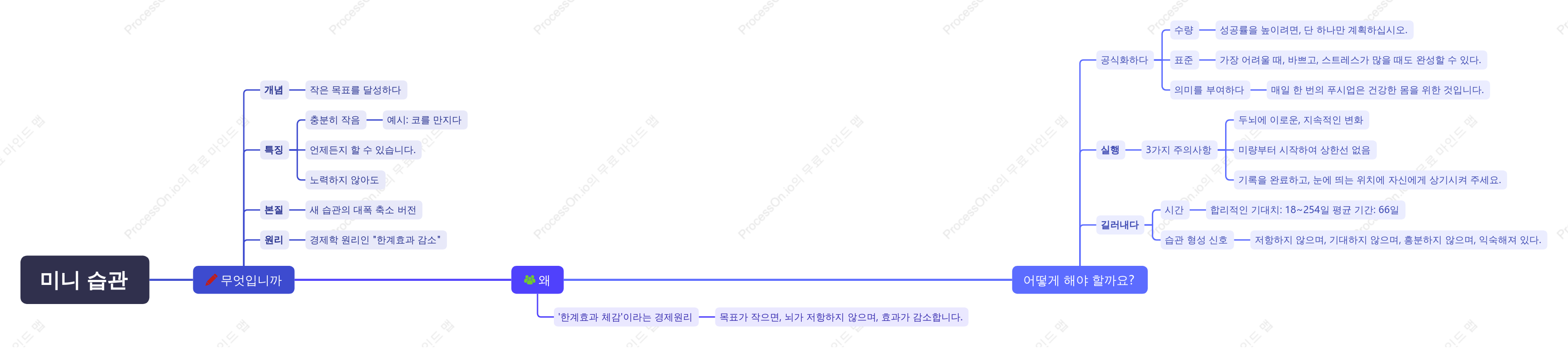『작은 습관』 읽기 요약 및 공유