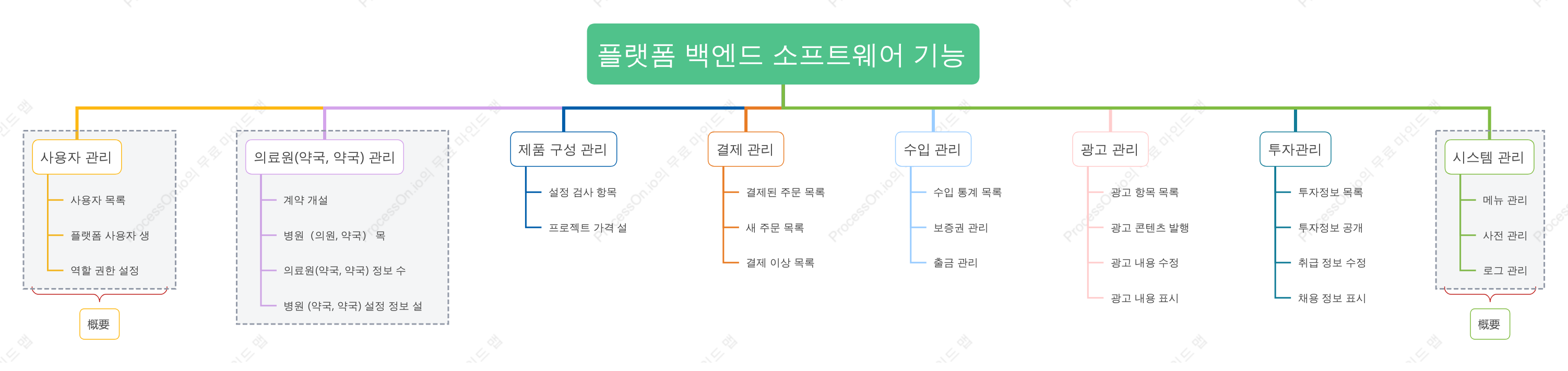 플랫폼 배경 소프트웨어 기능