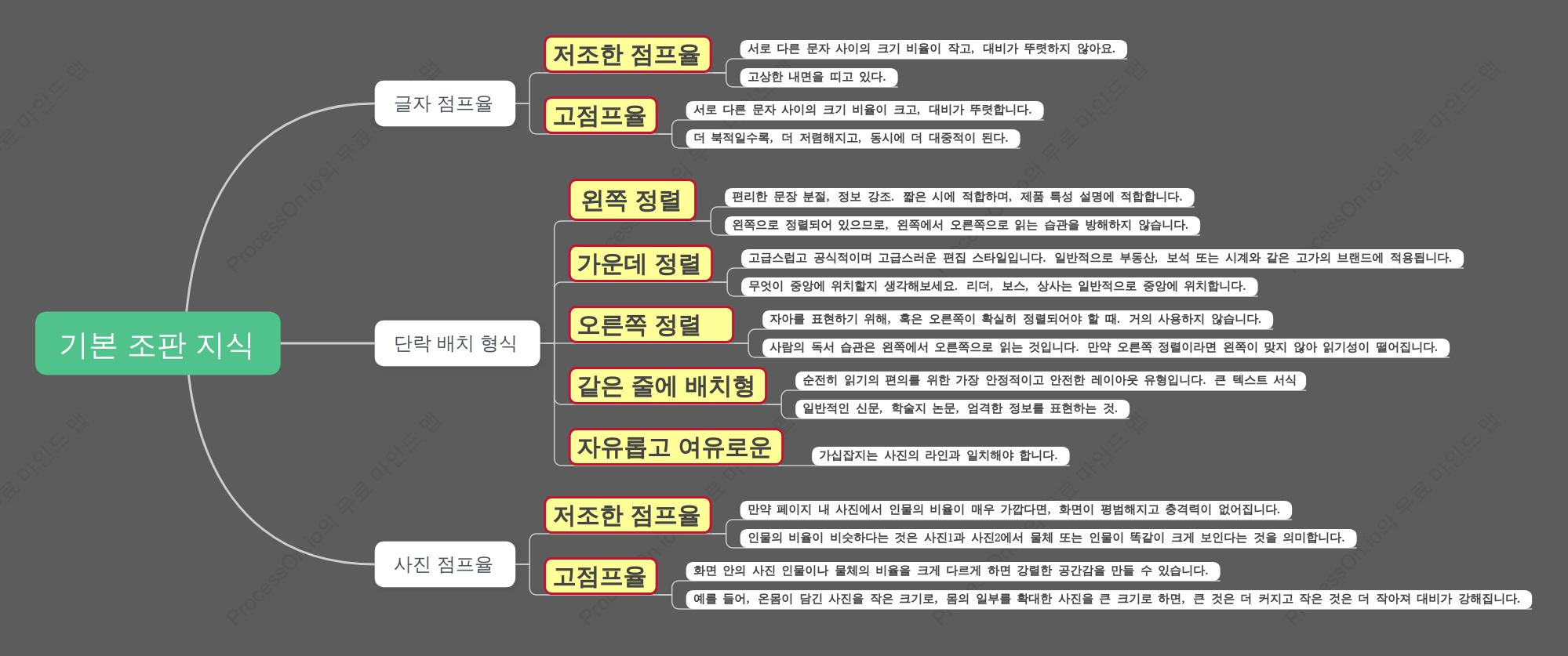 기본 조판 지식