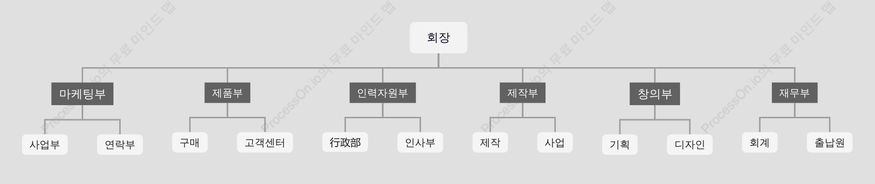 디자인_광고회사 조직도