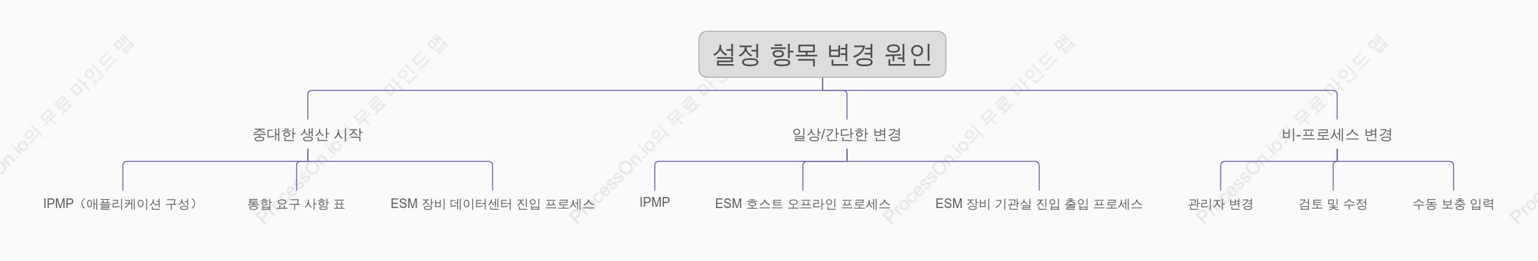 IPMP 구성 변경 소스