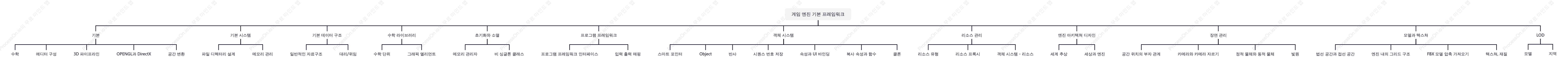 게임 엔진 기본 프레임워크