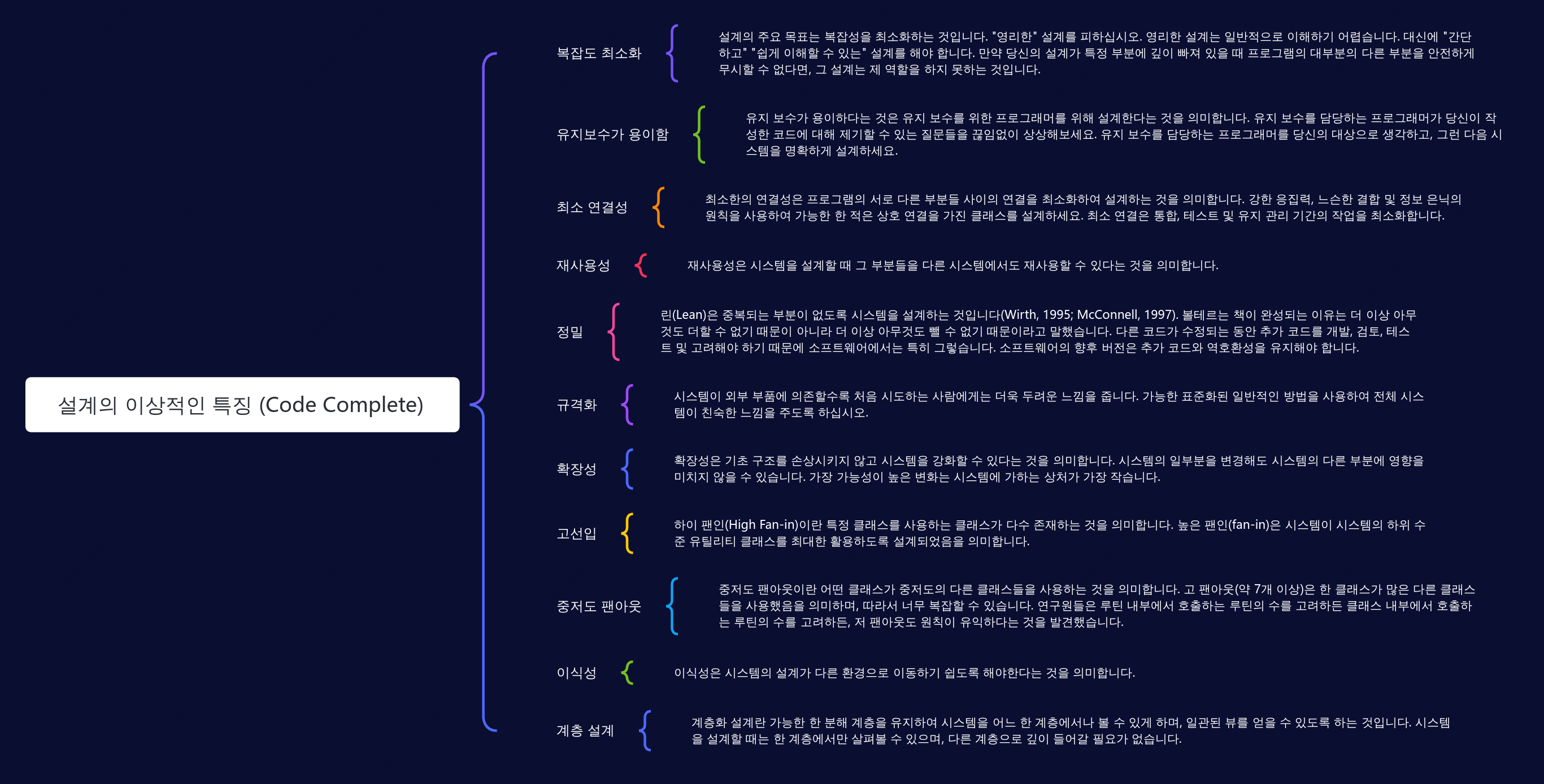 디자인의 바람직한 특징