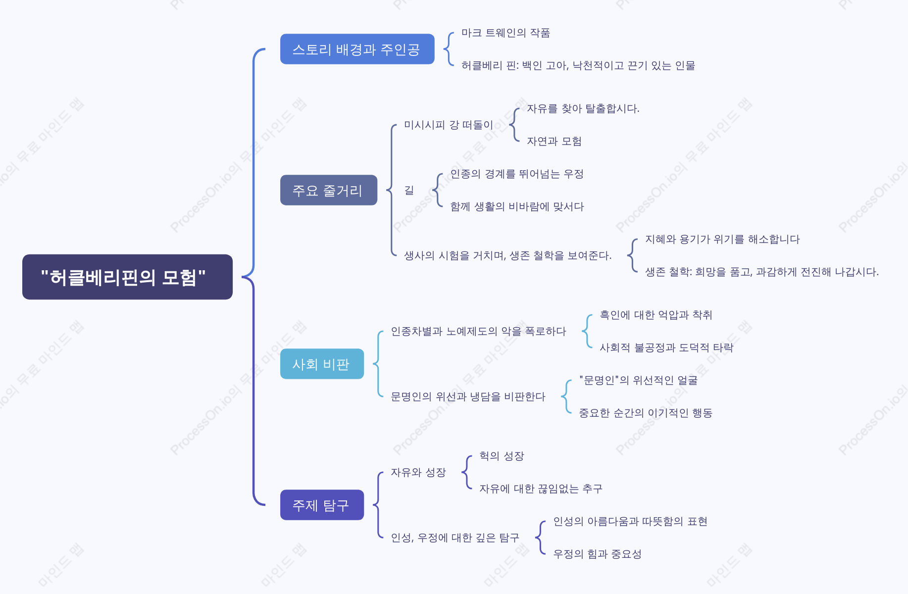 "허클베리핀의 모험" 간략한 요약