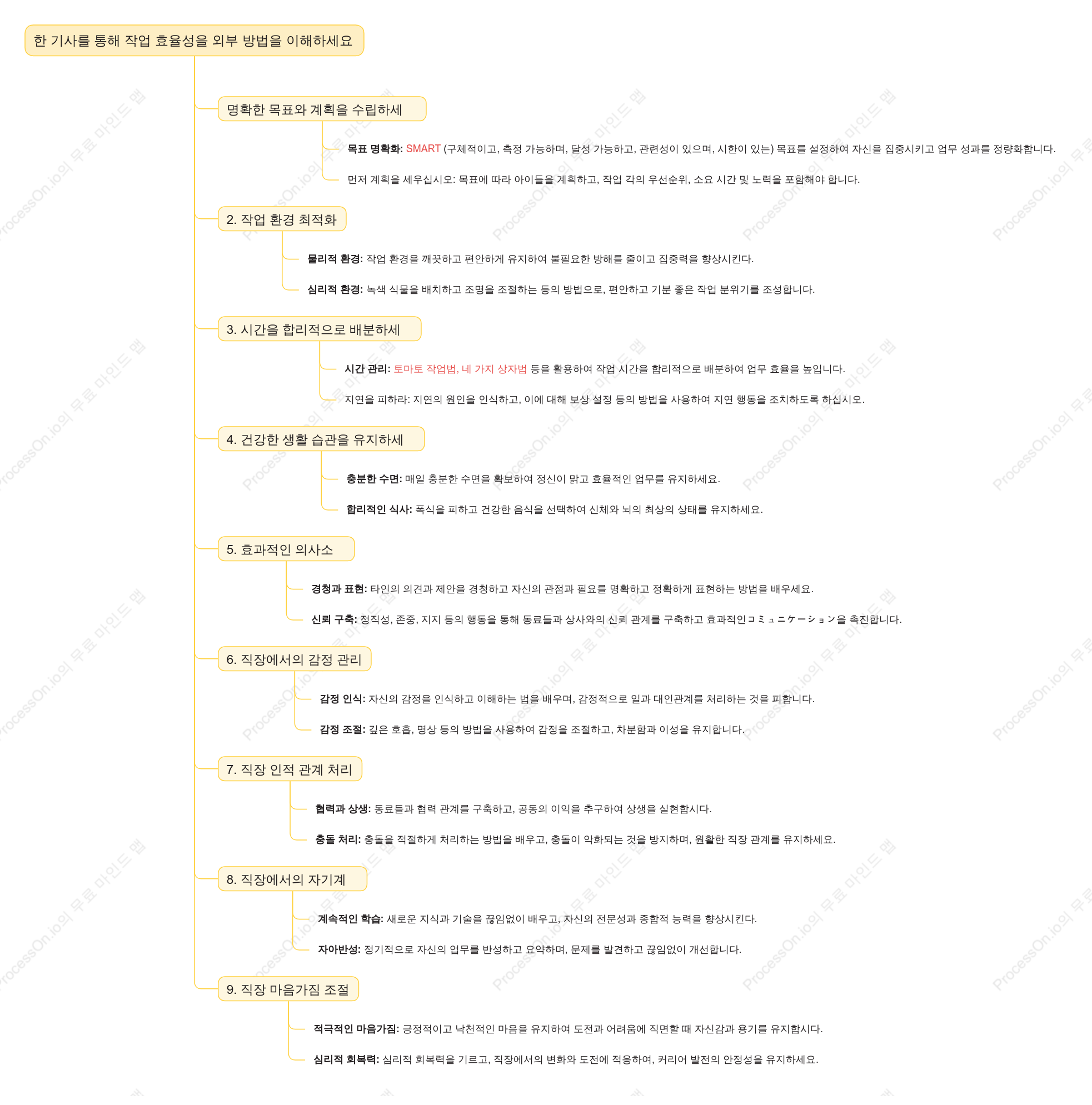 작업 효율성을 향상시키는 방법을 이해하려면 이 기사를 읽으십시오.