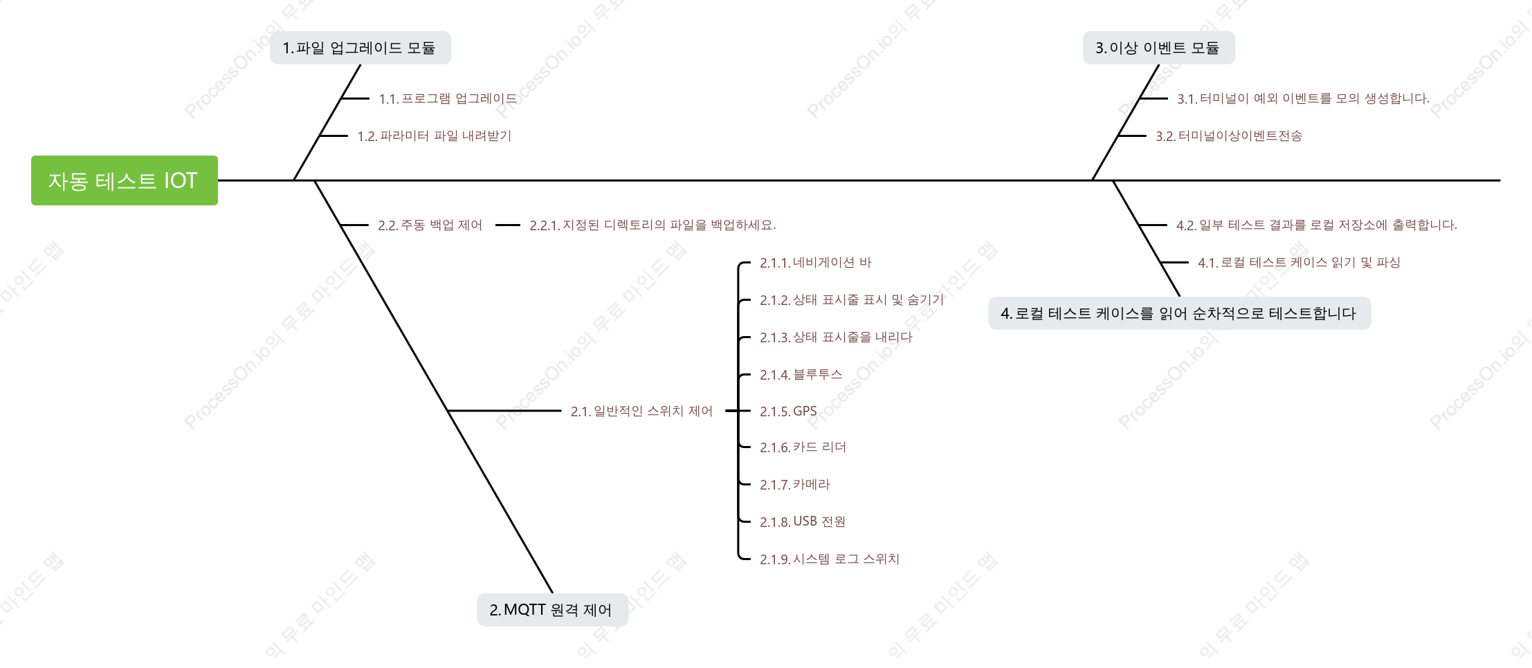 자동 테스트 IOT 모듈 다이어그램