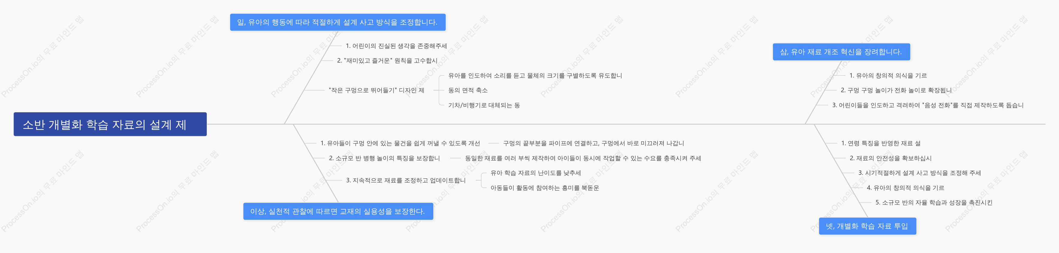 유아교육 생선뼈 다이어그램