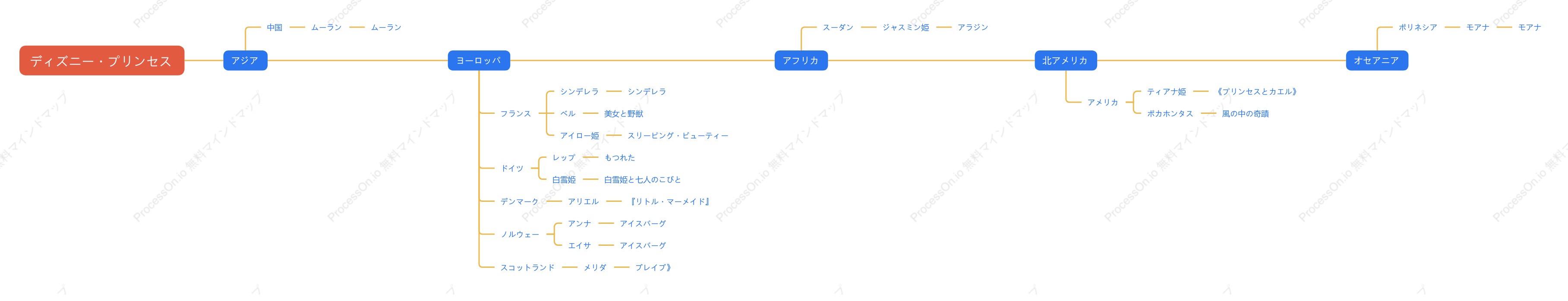 ディズニープリンセスの地理的分布マインドマップ