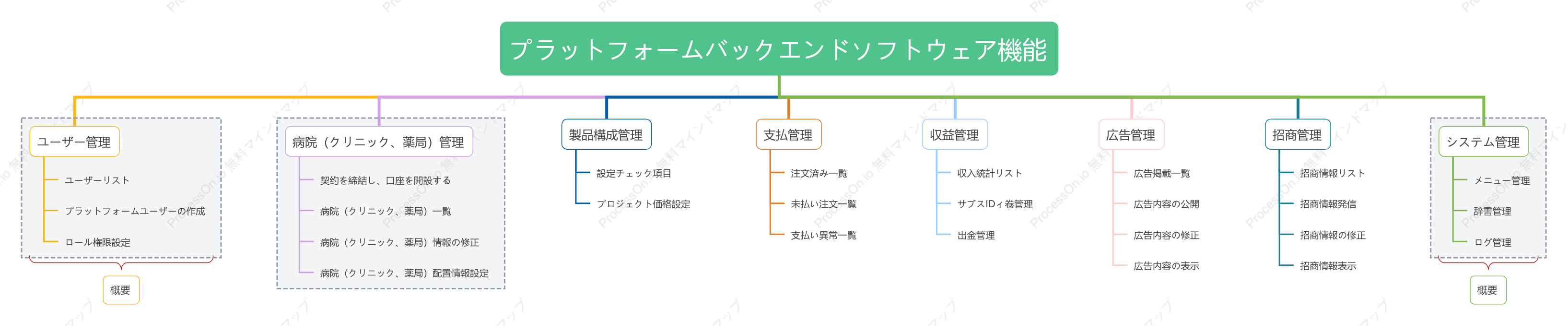 プラットフォームのバックグラウンド ソフトウェア機能