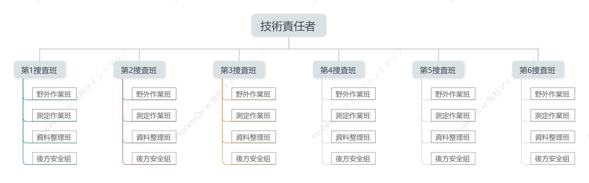 組織管理ツリー構造図