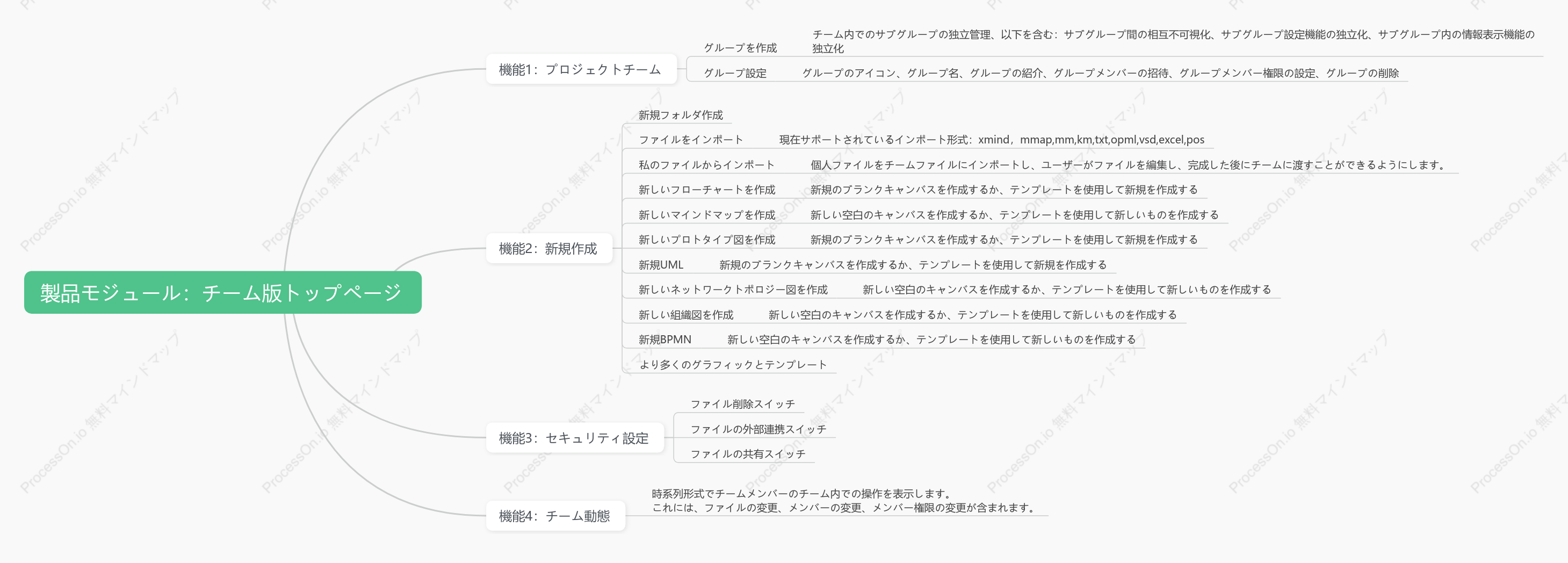 製品特長一覧