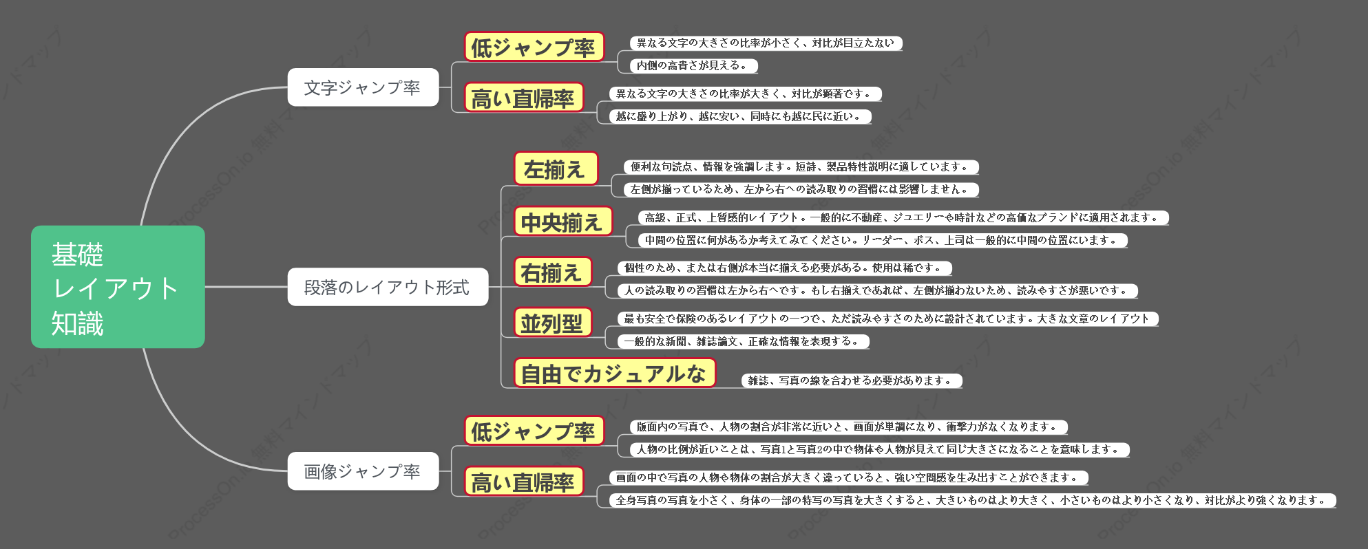 組版の基本的な知識