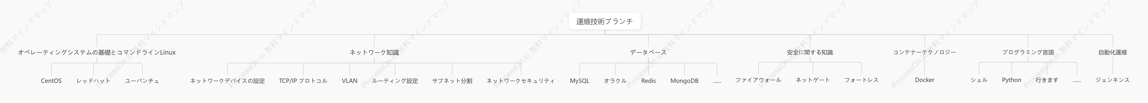 運用・保守スキルツリー