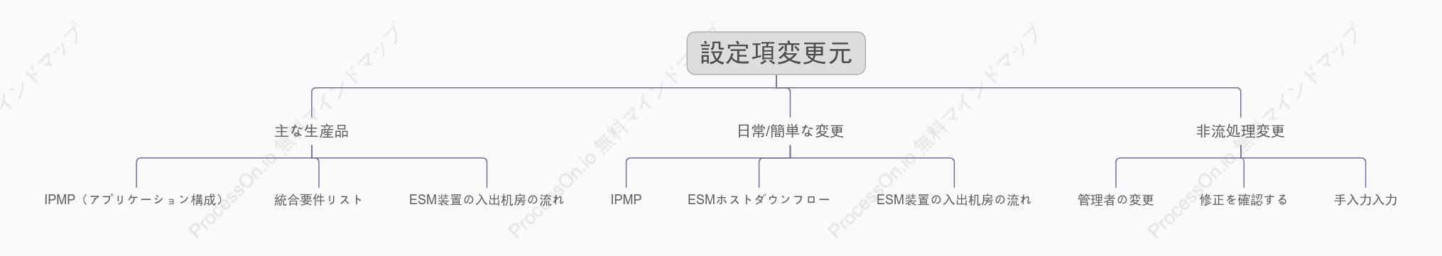 IPMP 設定変更のソース
