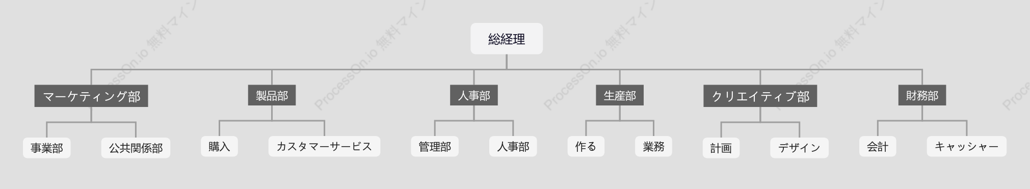 デザイン_広告会社組織図
