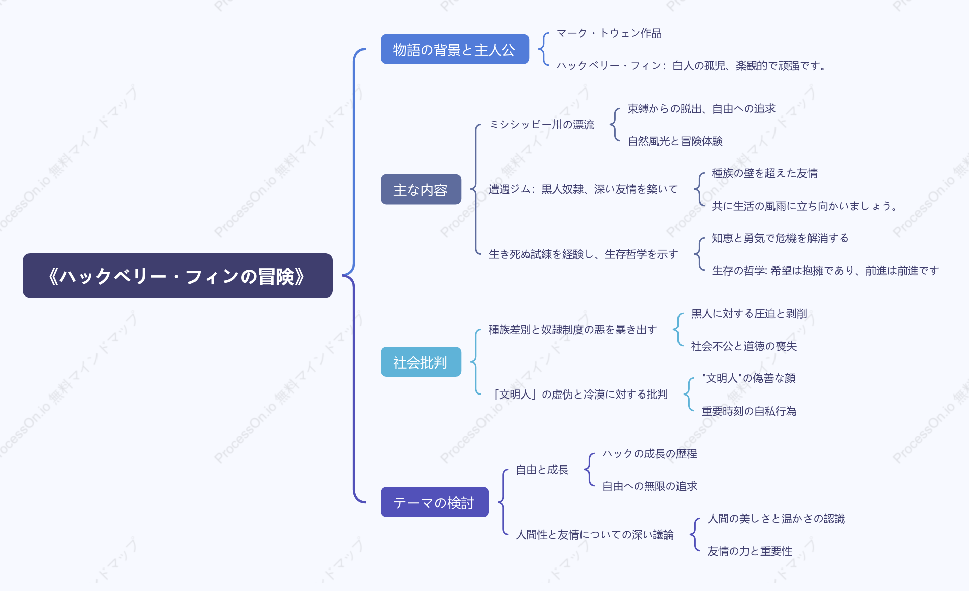 「ハックルベリー・フィンの冒険」の簡単な要約