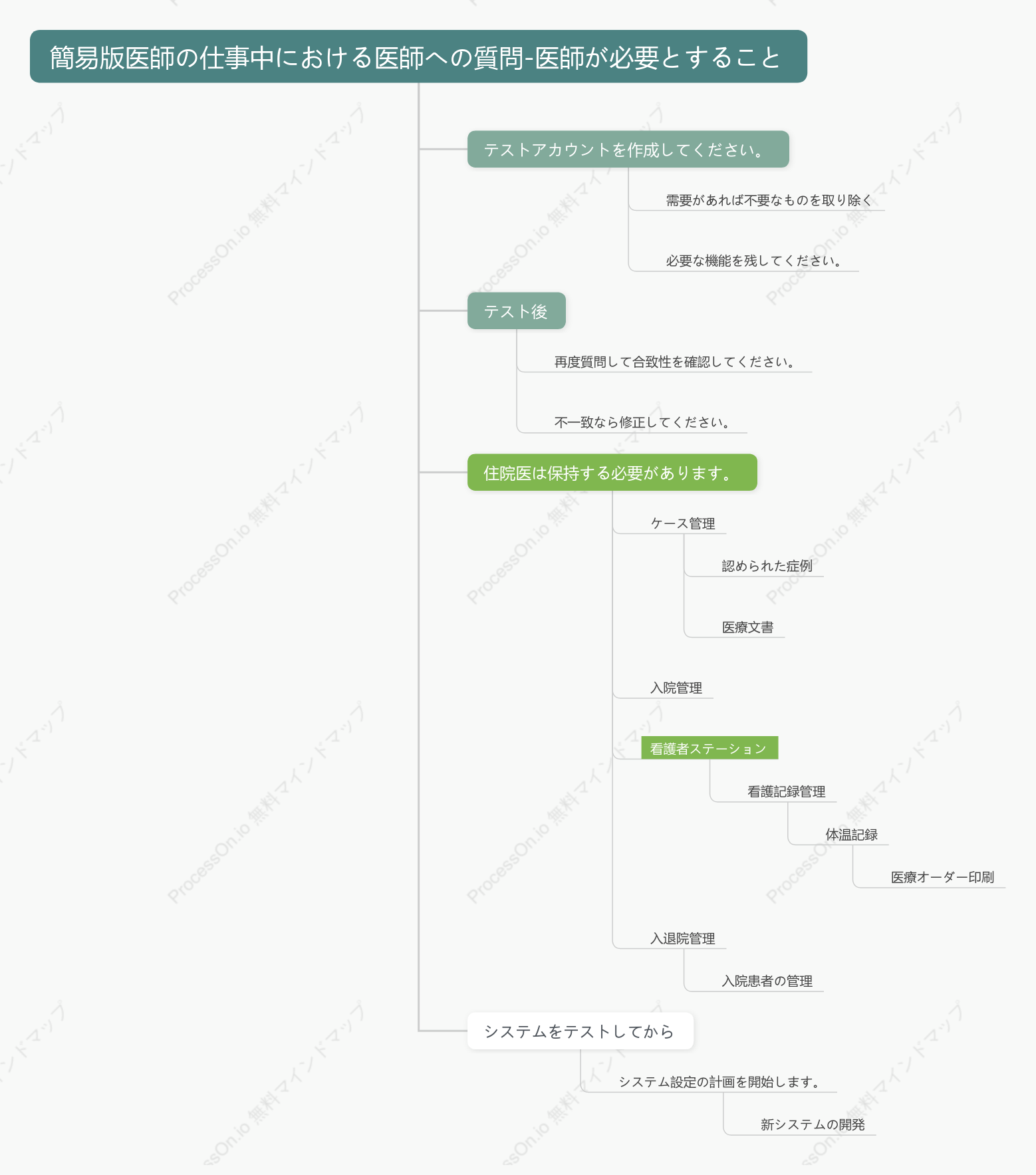 ドクターワークステーションの簡易版