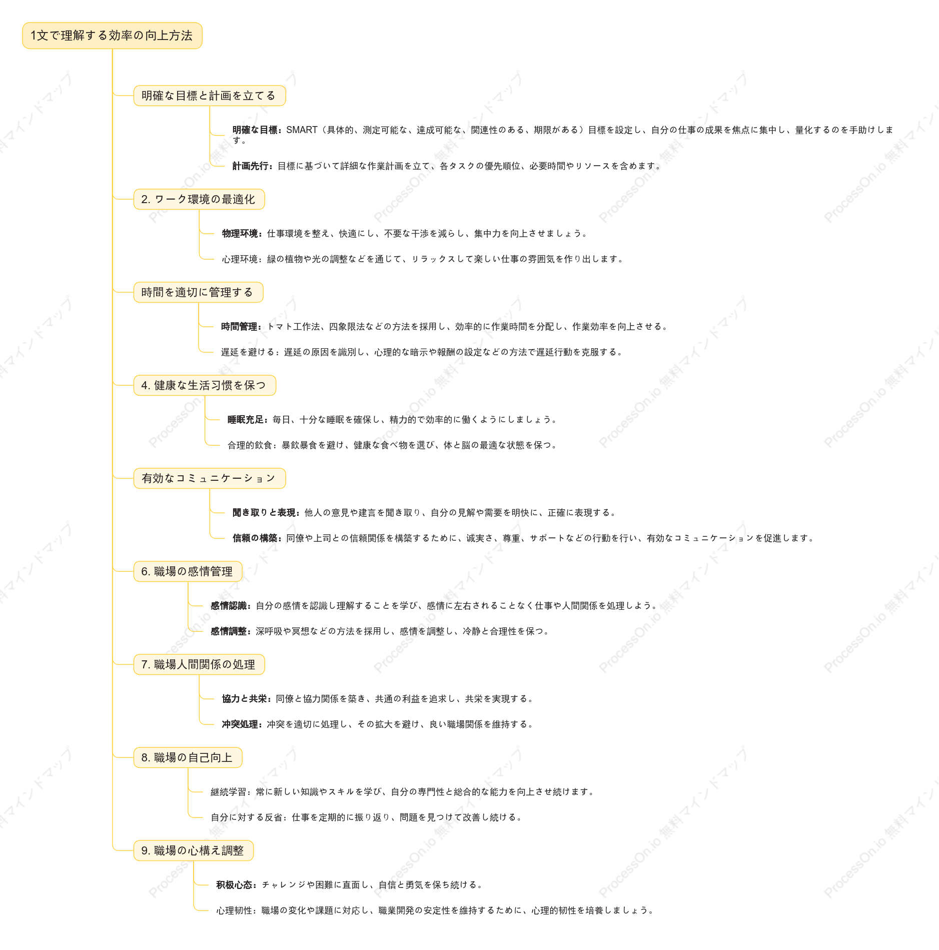 この記事を読めば作業効率を向上させる方法がわかります
