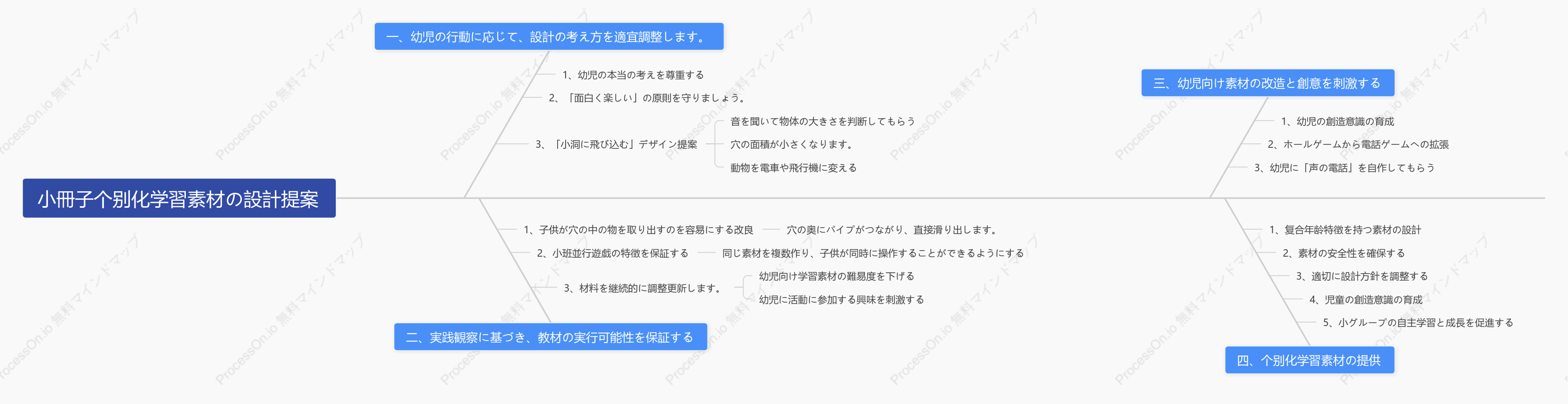幼児教育の特性要因図