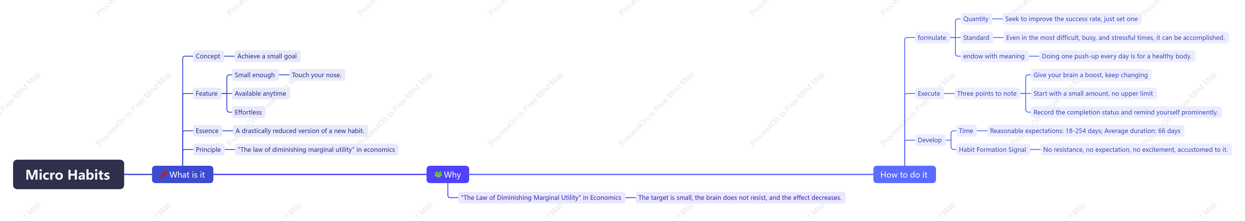 Summary and sharing of reading "Small Habits"