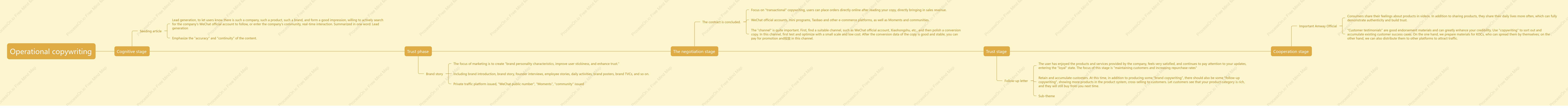 Each stage of operation copywriting