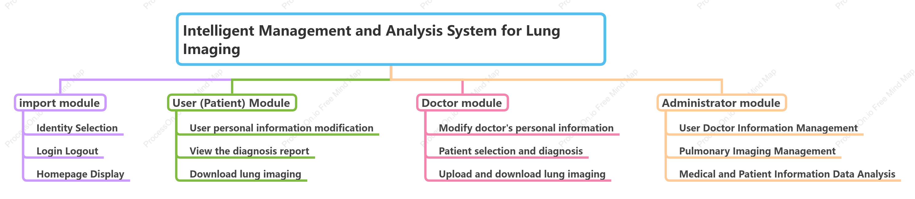 Lung image intelligent management and analysis system