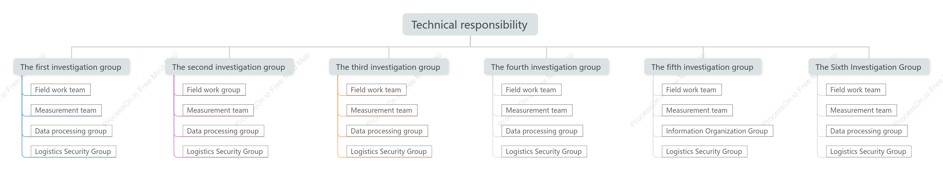 Organization management tree structure diagram