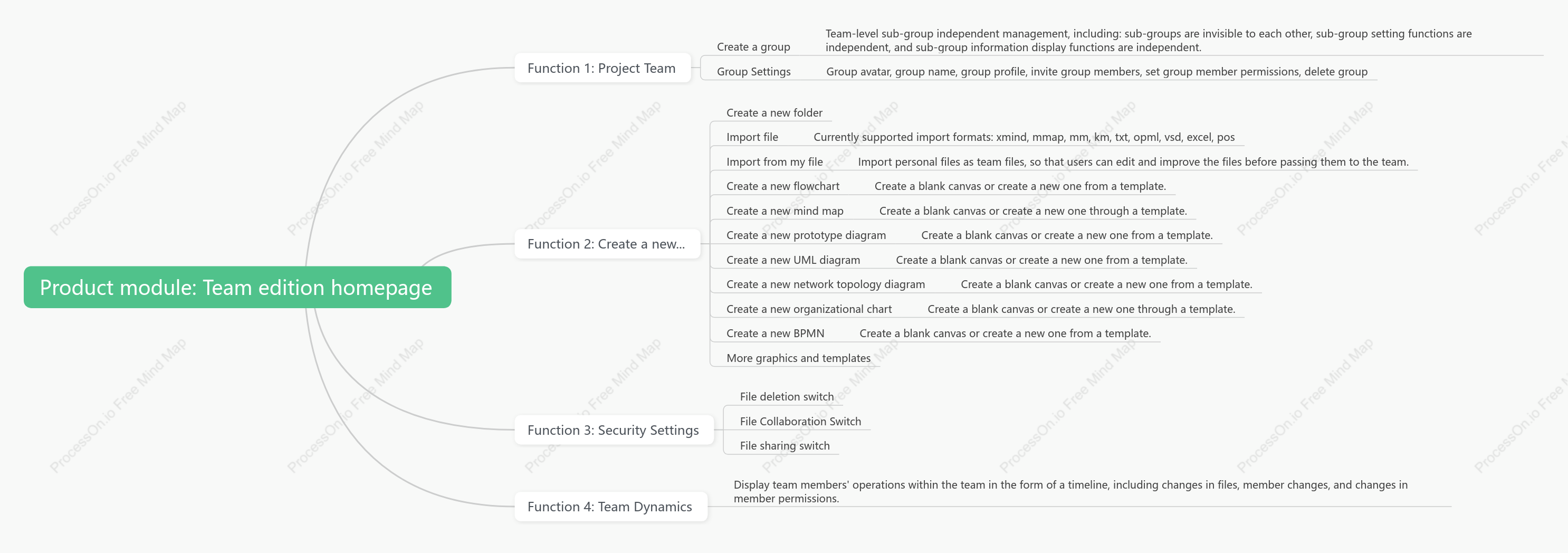 Product feature list