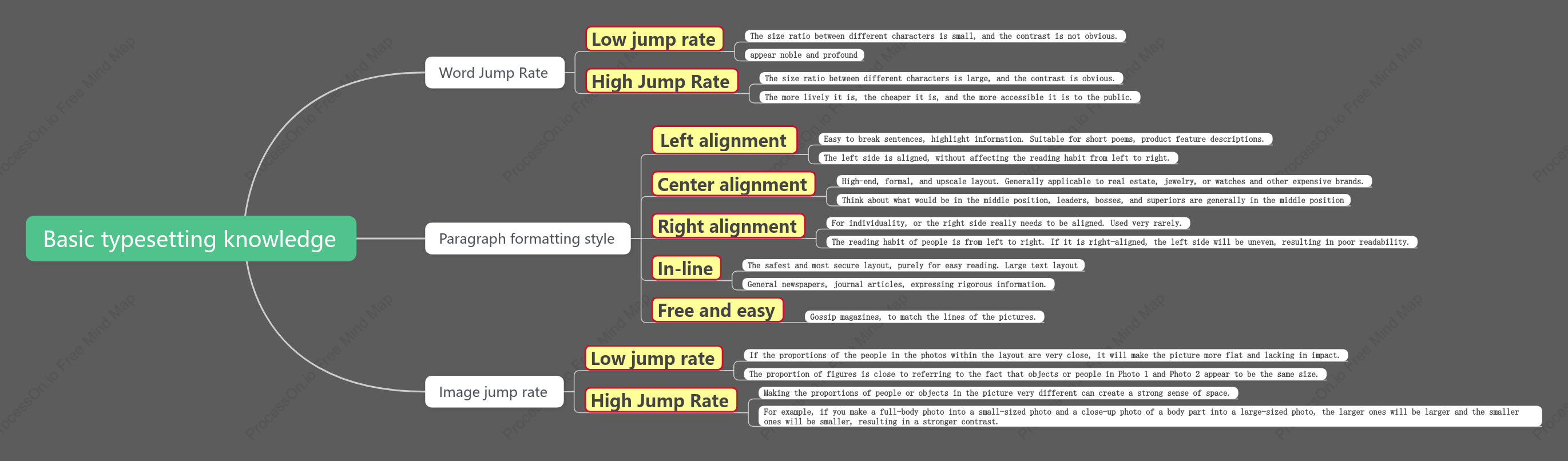 Basic typesetting knowledge