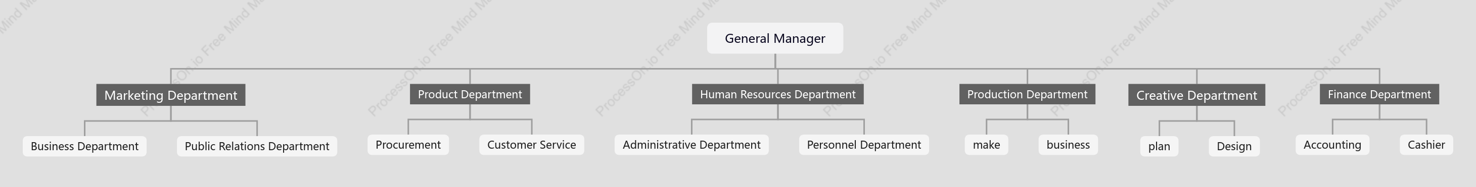 Design_Advertising company organizational chart