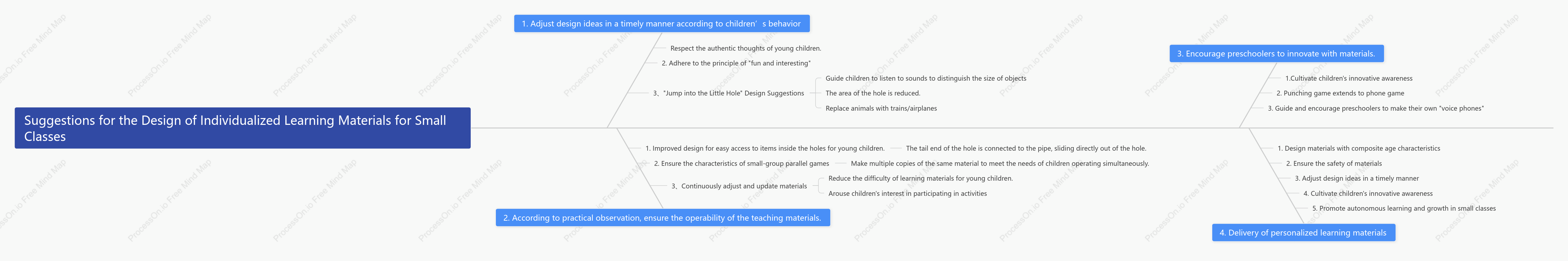 Early childhood education fishbone diagram