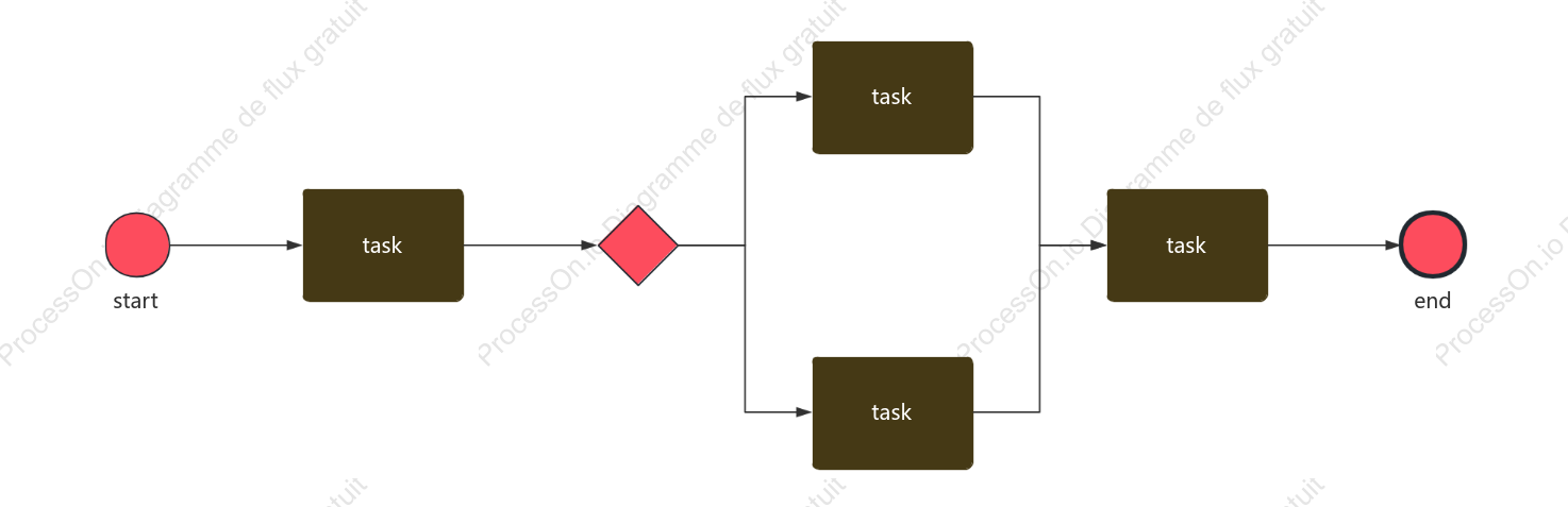 Fusionner le processus-BPMN