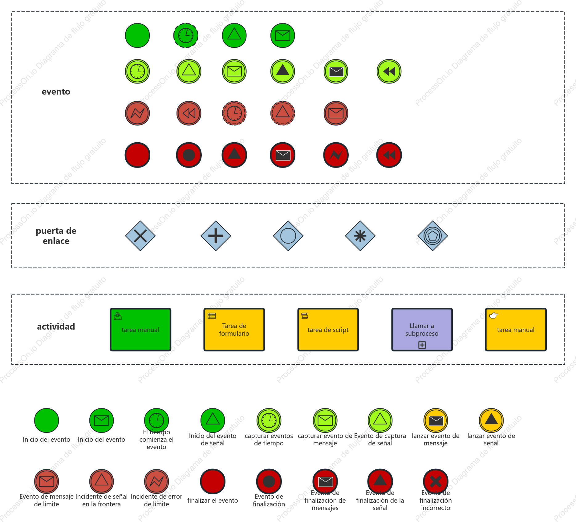 Elementos gráficos BPMN