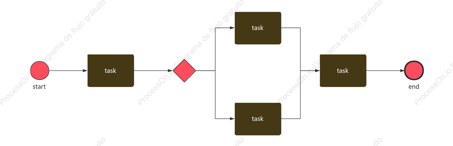 Diagrama BPMN del proceso de combinación