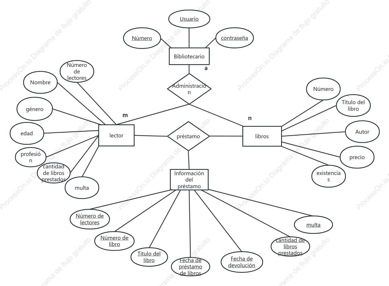 sistema de gestión de biblioteca