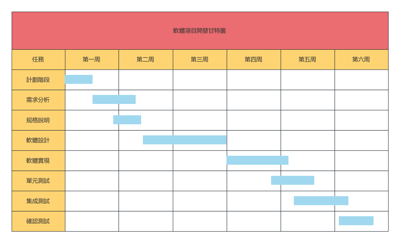 軟體專案開發甘特圖
