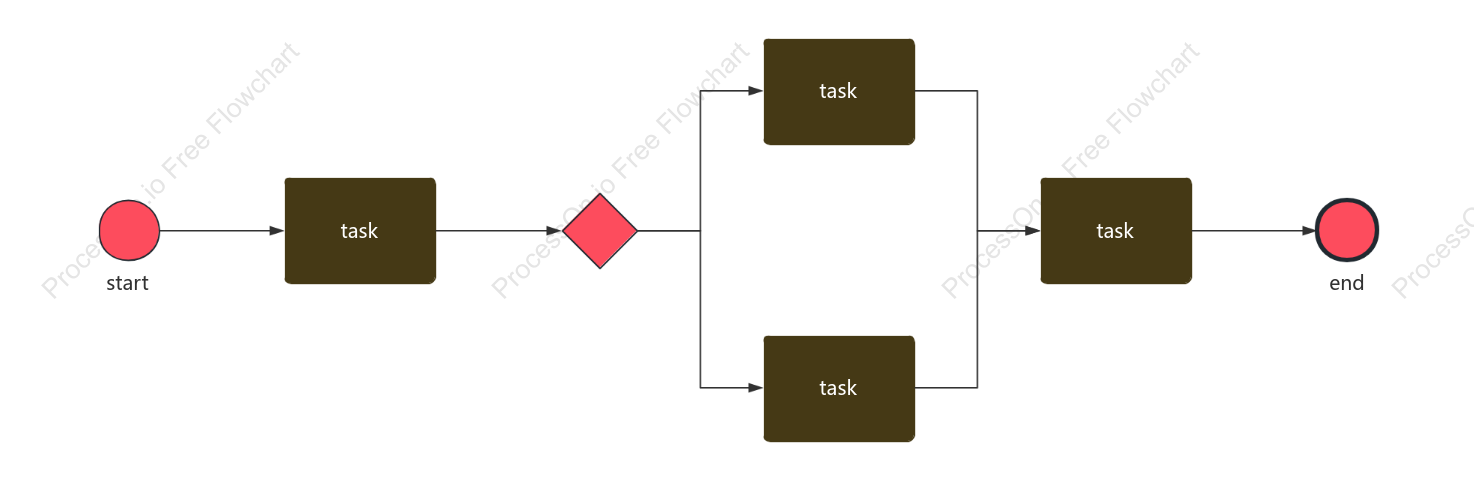 Merge Process BPMN Diagram
