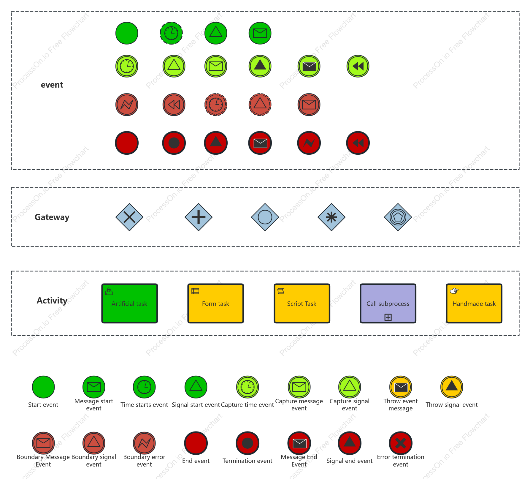 BPMN graphical elements
