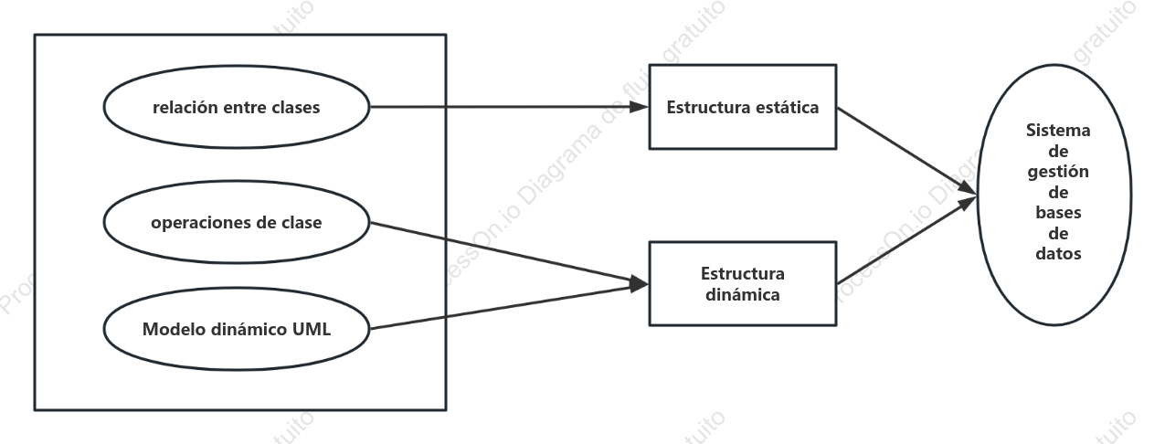 Desarrollo de software-Modelado UML