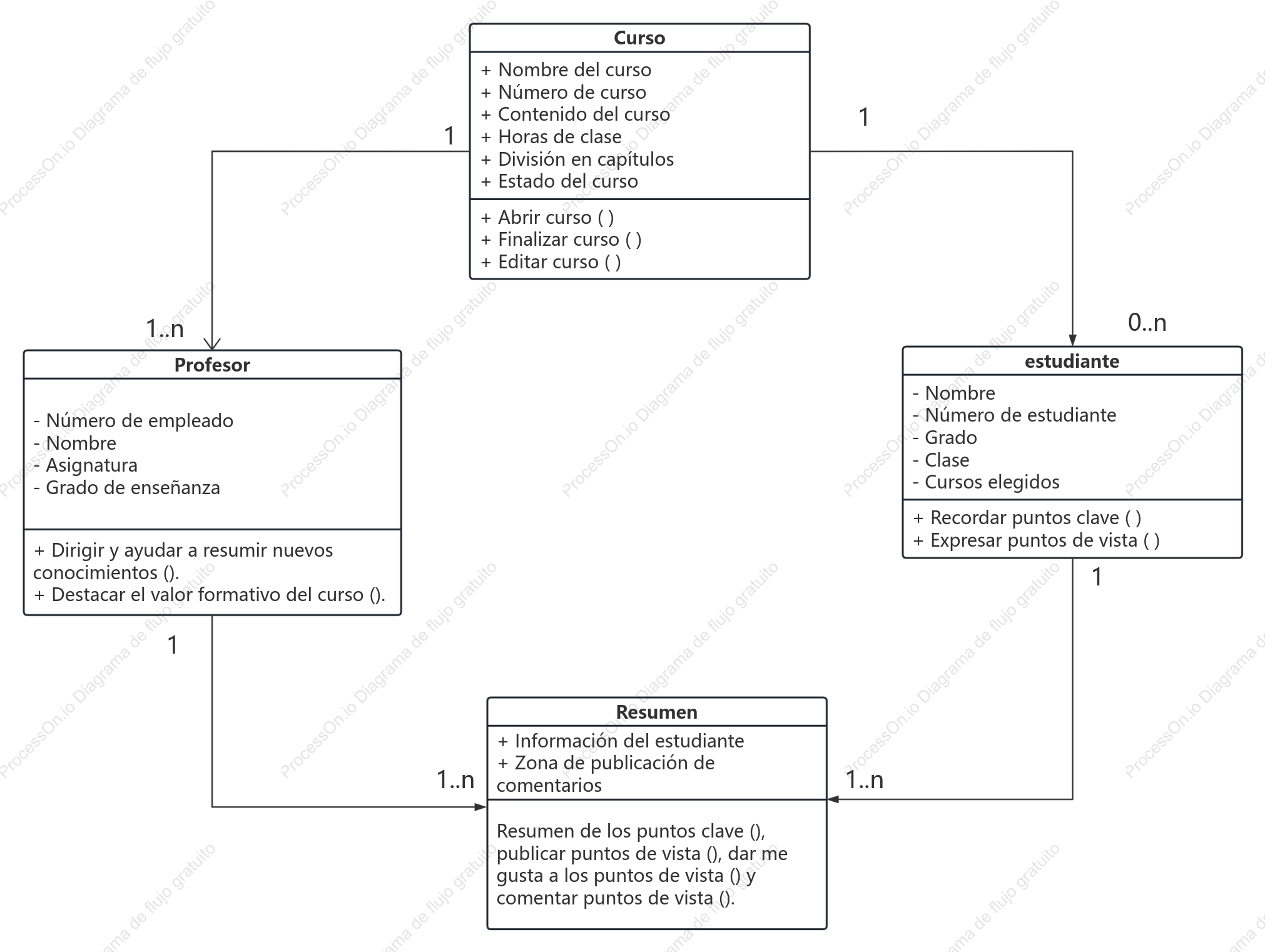 Diagrama de clases UML del objeto de enseñanza