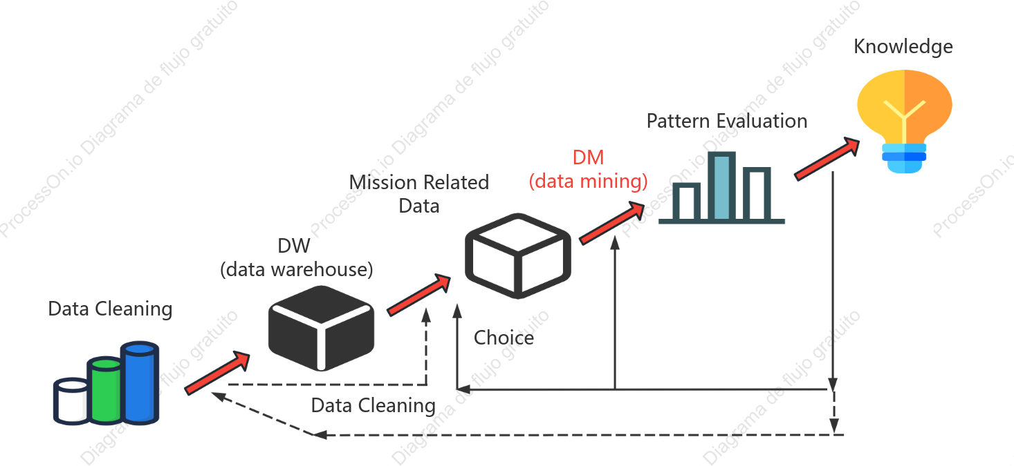 Diagrama de flujo de educación en línea